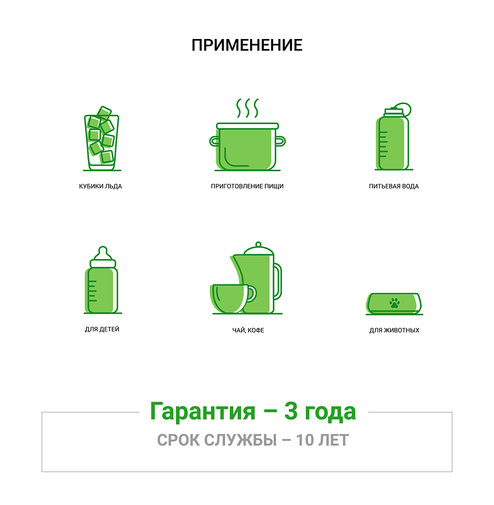 premium premium