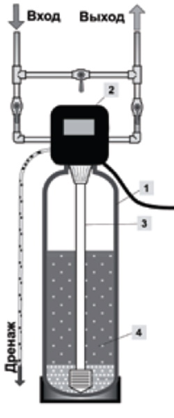 Схема умягчителя воды