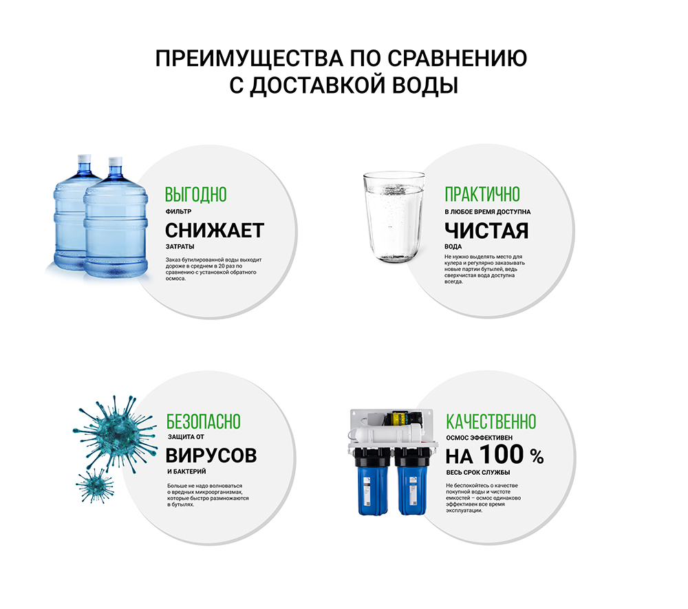 Купить Фильтр Гейзер Лайн 4000 по выгодной цене в официальном  интернет-магазине «Гейзер»