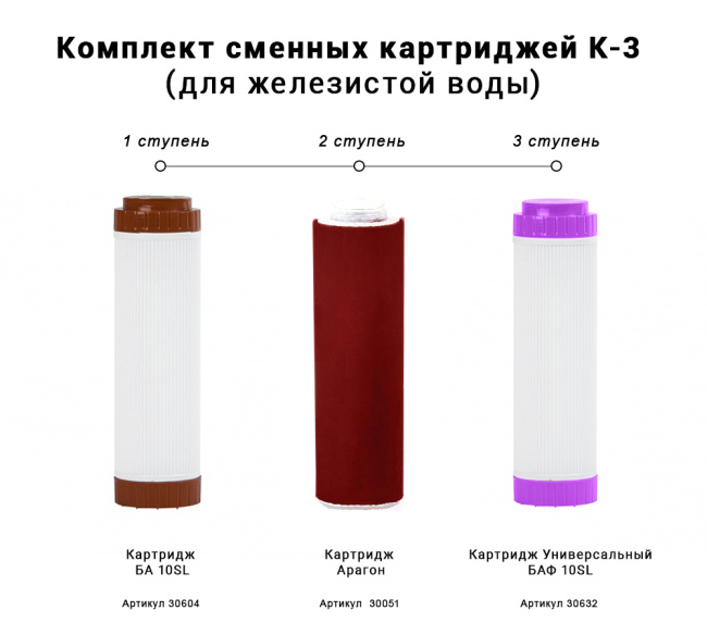 #NAME# картридж для магистрального фильтра Гейзер