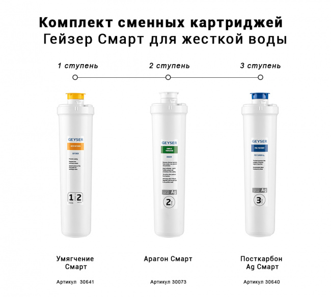 Комплект картриджей Гейзер Смарт для жесткой воды