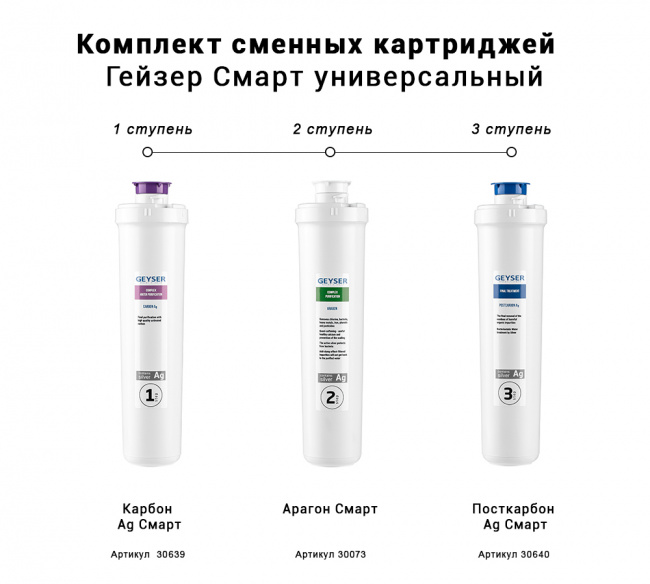 Комплект картриджей Гейзер Смарт универсальный