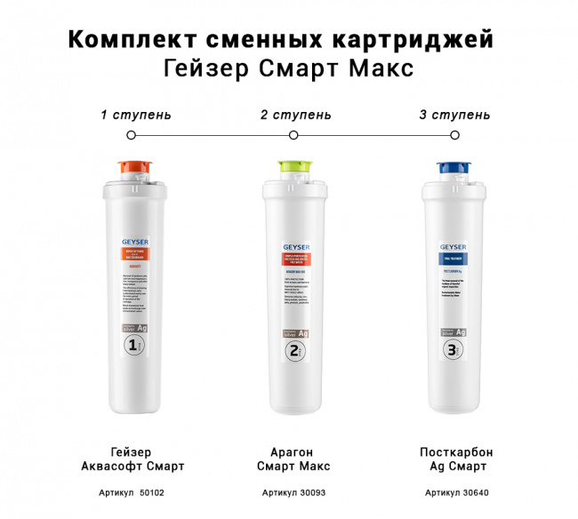 Комплект картриджей Гейзер Смарт Макс