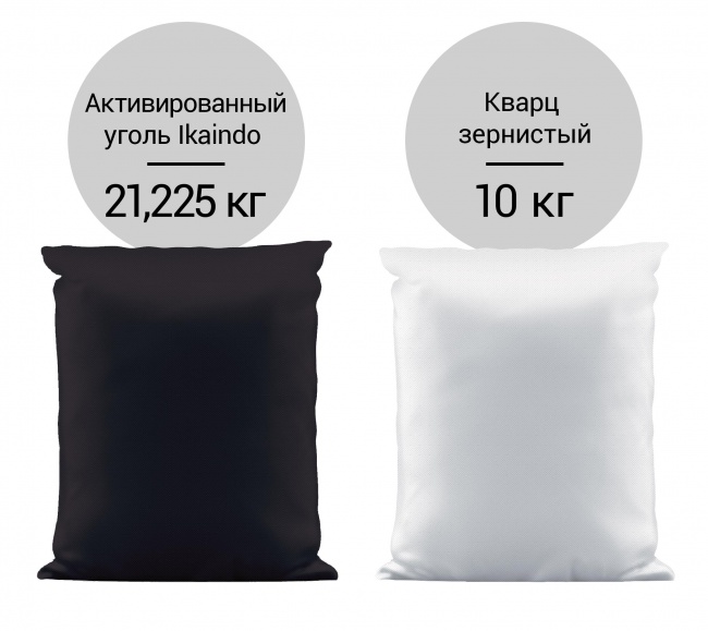 Комплект загрузки для Гейзер-CF 1054